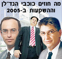 שוק הנדל
